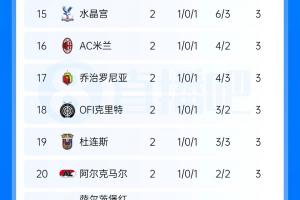 意杯积分榜揭晓：尤文图斯一击制胜登顶，药厂紧随其后居次席